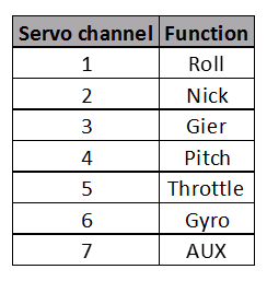 ../_images/Multiplex_SRXL_Receivers_Standard_Servo_Assignment.jpg